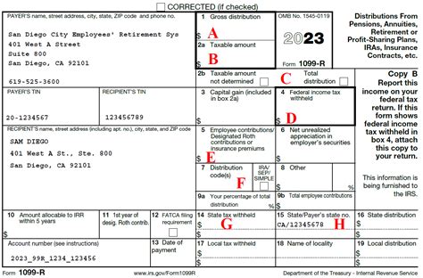 1099-r box 1 gross distribution|is a 1099 r taxable.